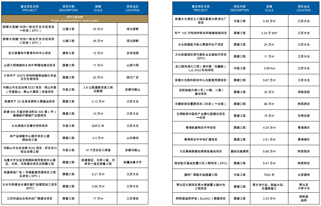 基礎(chǔ)設(shè)施.png